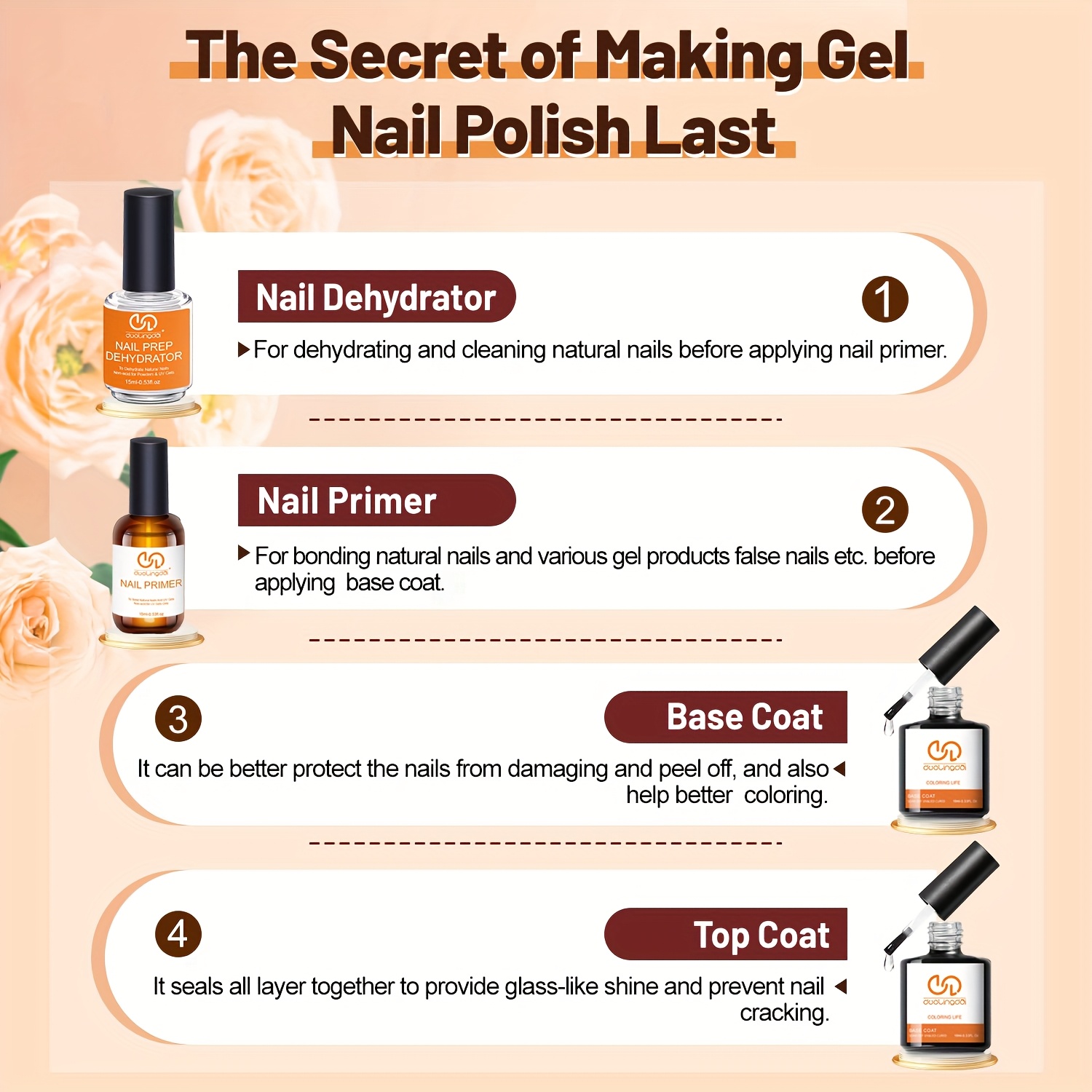 4pcs Top Coat & Base Gel, Prof – Nail Dehydrator Primer recenzja i cena
