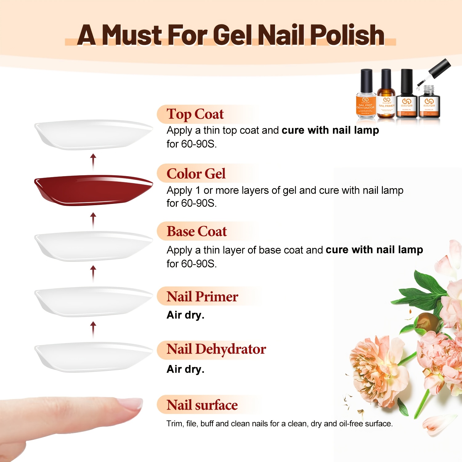 4pcs Top Coat & Base Gel, Prof – Nail Dehydrator Primer recenzja i cena